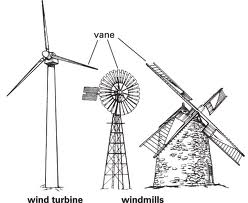 Načini iskorištavanja energije vjetra